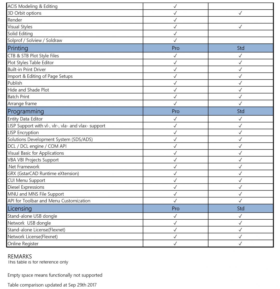 gstarcad 2018 key